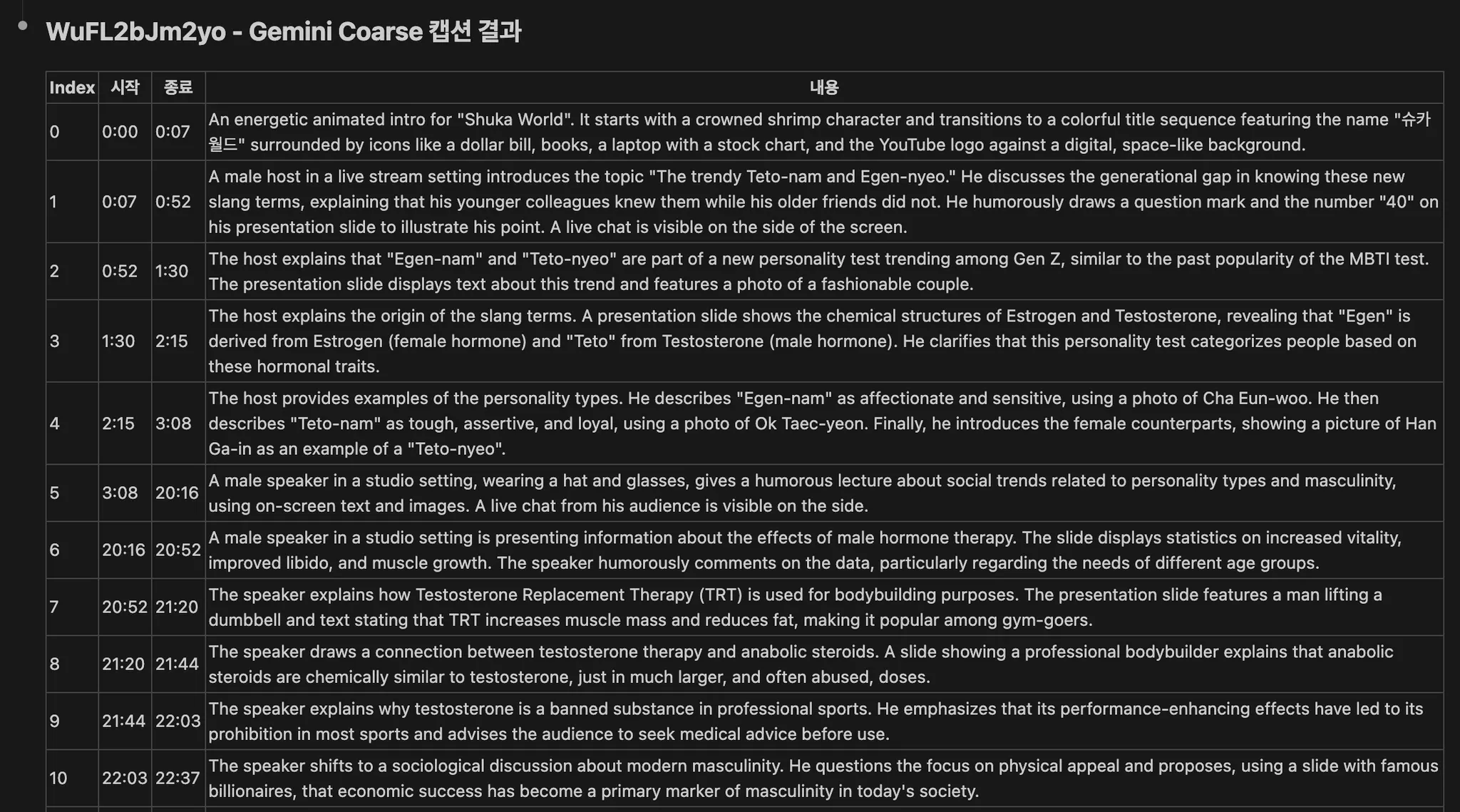 캡션 상세 조회 1